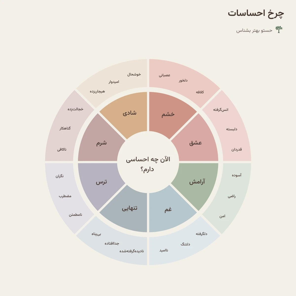 چرخ احساسات فارسی Only Cards برای شناخت و نام‌گذاری احساسات
